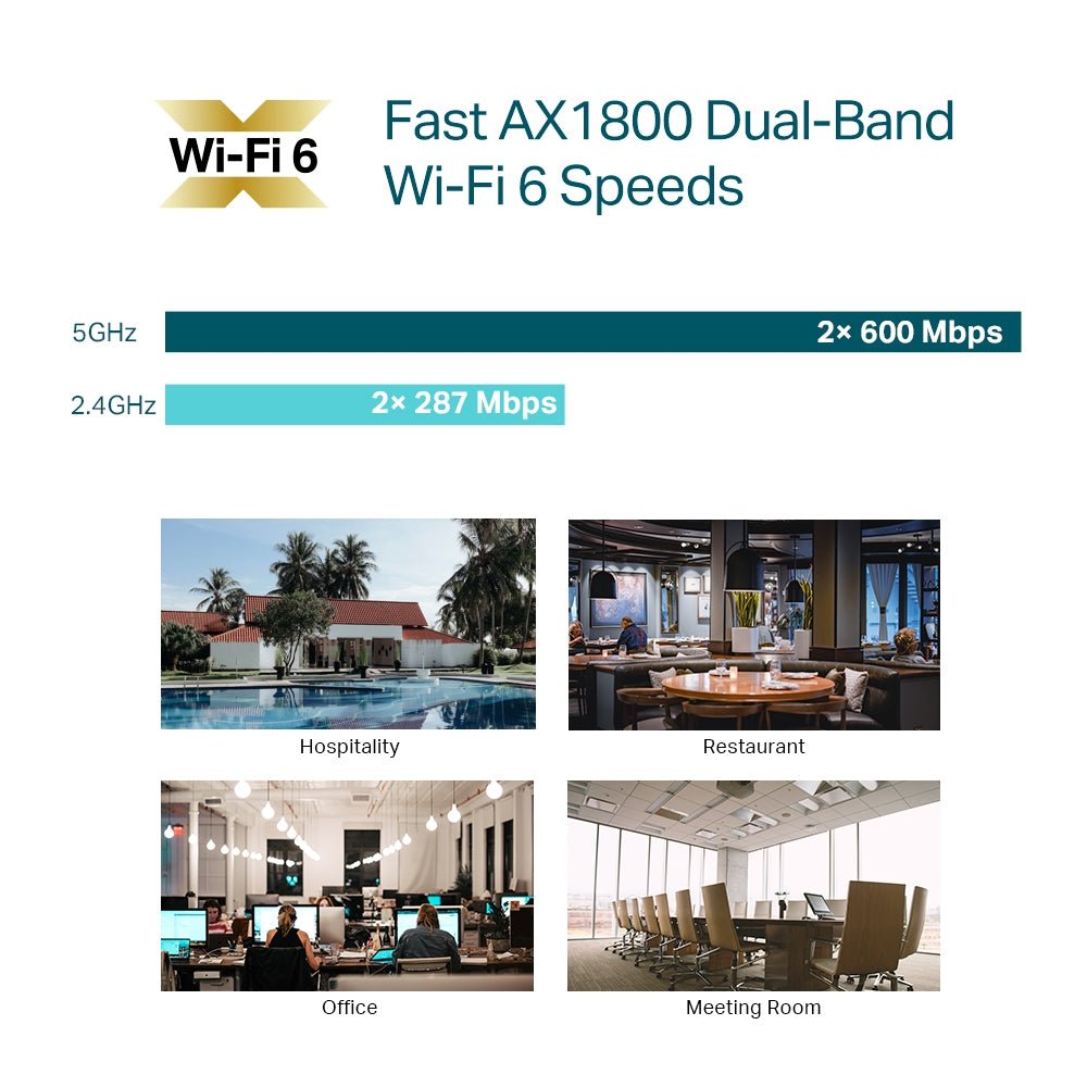 EAP613 | AX1800 Ceiling Mount Wi - Fi 6 Access Point - Sydney Security & Data