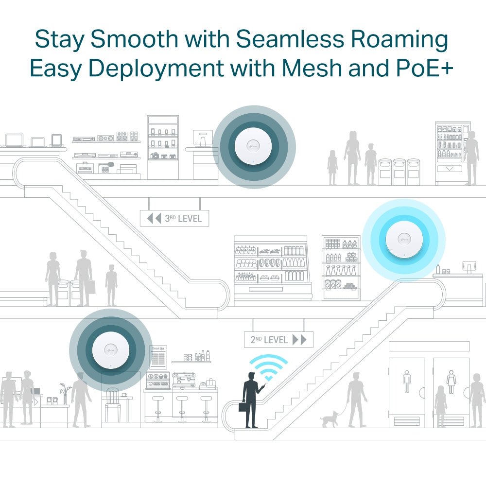 EAP653 | AX3000 Ceiling Mount WiFi 6 Access Point - Sydney Security & Data