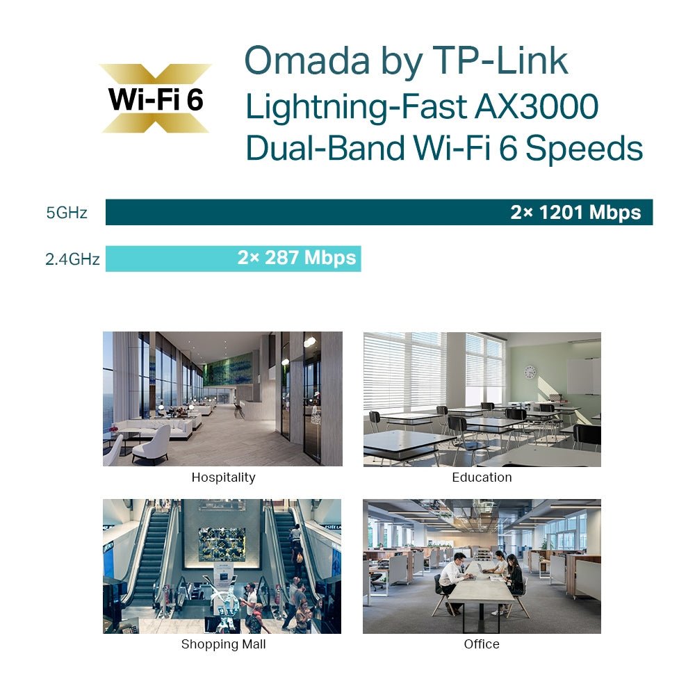 EAP653 | AX3000 Ceiling Mount WiFi 6 Access Point - Sydney Security & Data