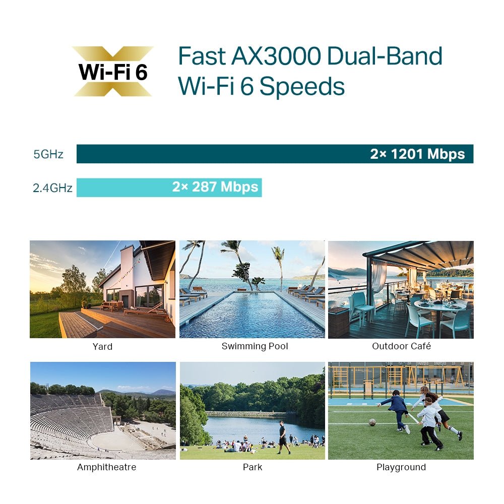 EAP650 - Outdoor | AX3000 Indoor/Outdoor Wi - Fi 6 Access Point - Sydney Security & Data
